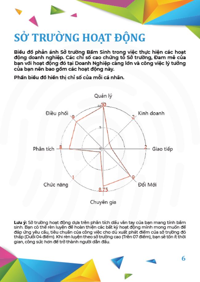 Phiếu Quà Tặng - Dịch Vụ Sinh Trắc Vân Tay - Phân Tích Sở Trường Năng Lực - Sự kiện Quà tặng hướng nghiệp Việt Talents tháng 5/2023
