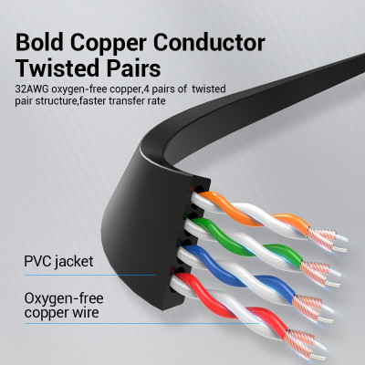 Dây cáp mạng Cat6 UTP Vention, dạng dẹt - độ dài 1m-15m dùng cho máy tính, laptop - Hàng chính hãng