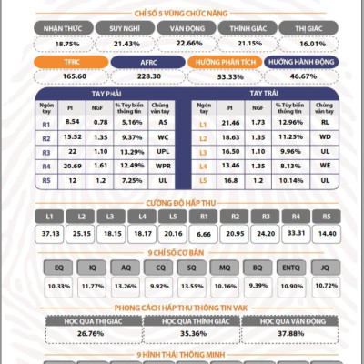 Sinh Trắc Vân Tay Gen Talents – Combo Học Sinh 2 – 4 Bài Báo Cáo Đầy Đủ 4 Module – Tặng Bộ Truyện Who? Chuyện Kể Về Danh Nhân Thế Giới (20 Cuốn Ngẫu Nhiên)