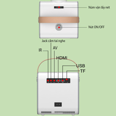 (Hỗ Trợ Tiếng Việt) Máy Chiếu Mini Siêu Nét Kết Nối Bluetooth Wifi Chạy Hệ Điều Hành Android S6 Cao Cấp - Hàng Nhập Khẩu