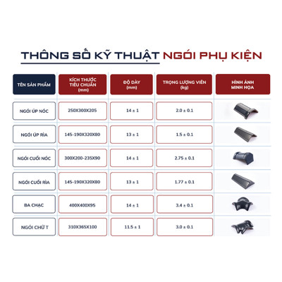 Ngói tráng men cao cấp Casa Pro, men bóng cao cấp, chống thấm, chống rêu mốc - Hoa Sen Home - hàng chính hãng