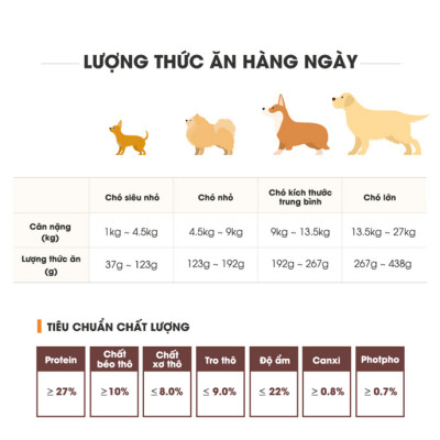 Hạt Mềm Chó Cao Cấp | Soft Balance | Giúp Đường Ruột Khỏe Mạnh | Túi 1,2kg (12 túi nhỏ 100g tiện dụng