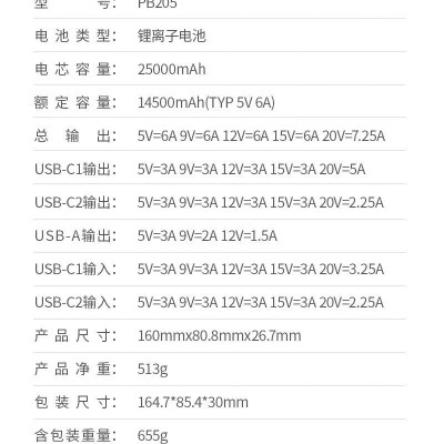 Ugreen UG90597PB205TK 25000mAh 145W Sạc dự phòng kèm cáp USB-C 0.5M có LCD gồm 2 cổng USB-C và 1 cổng USB-A hổ trợ sạc nhanh - HÀNG CHÍNH HÃNG