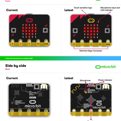Kit lập trình STEM cho bé Micro:bit Go V2 - Hàng Chính Hãng