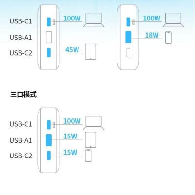 Ugreen UG90597PB205TK 25000mAh 145W Sạc dự phòng kèm cáp USB-C 0.5M có LCD gồm 2 cổng USB-C và 1 cổng USB-A hổ trợ sạc nhanh - HÀNG CHÍNH HÃNG