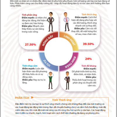 Sinh Trắc Vân Tay Gen Talents – Module Khám Phá Tính Cách Và Hành Vi