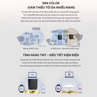 Bộ Phát Wifi TP-Link Archer AX80 8 Luồng Với Cổng 2.5G AX6000 - HÀNG CHÍNH HÃNG