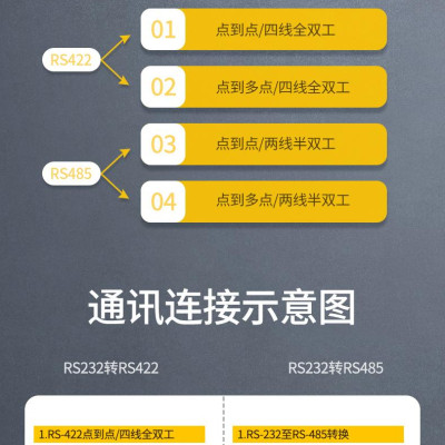 Ugreen UG80113cm327TK Bộ chuyển đổi UGREEN RS232 sang RS485 (Bộ cách ly quang dương) - HÀNG CHÍNH HÃNG