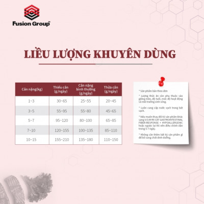 [1.4kg] VOM - HẠT THỨC ĂN HỖ TRỢ TRỊ LIỆU ĐA CHỨC NĂNG DÀNH CHO MÈO.