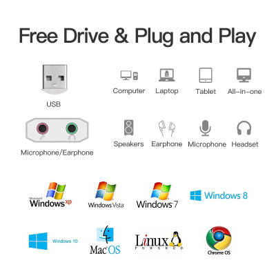 Sound card âm thanh USB 7.1 CH cho máy tính PC - Hàng Nhập Khẩu