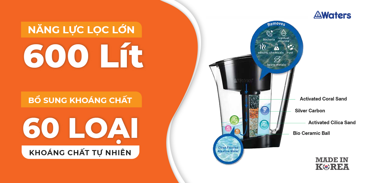 Bình lọc nước Ion kiềm ALkaline WaterJug - Hàng chính hãng - Tạo nước kiềm tốt cho sức khỏe, Lọc Clo, tạp chất và vi khuẩn có hại trong nước