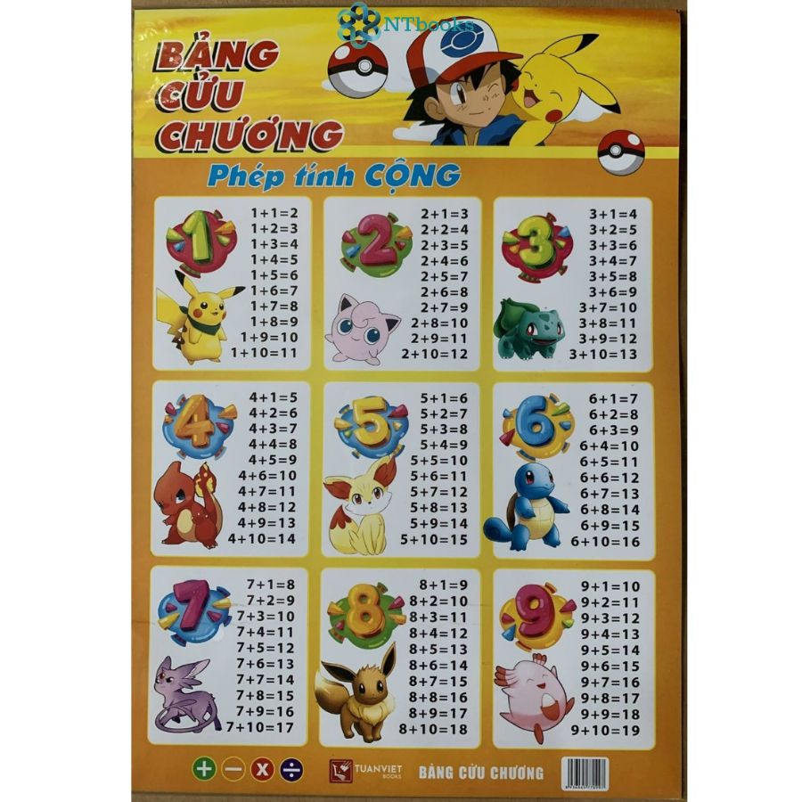 Bảng Cửu Chương Phép Tính Cộng Trừ, Nhân Chia (1 tờ 2 mặt - Có ảnh thật)