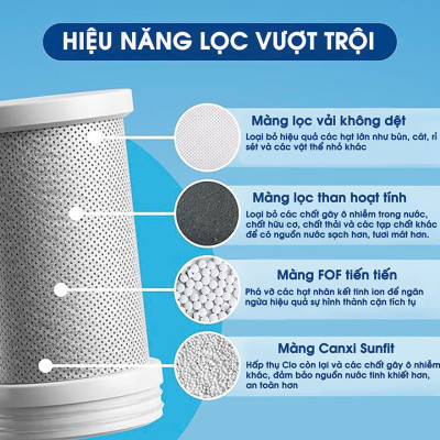 (Sản phẩm bán tại Mỹ) Máy lọc nước đầu vòi màn hình LED, tia UV khử khuẩn Eurolife EL-LS-A15