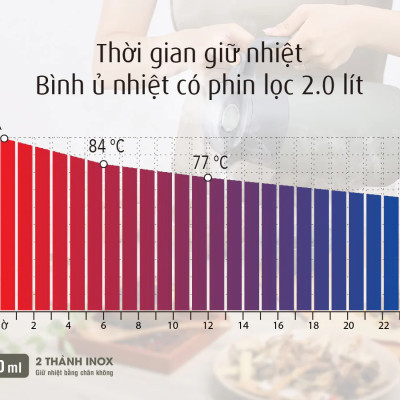 Bình ủ nhiệt Imat có phin lọc 2000ml màu xanh nhiệt đới, ruột bình, phin lọc làm bằng Inox 304