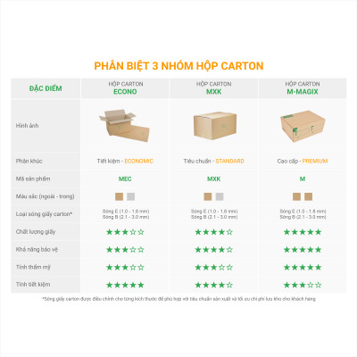 Hộp 15x10x10 cm - Combo 20 thùng hộp carton đóng hàng - tùy chọn chất lượng