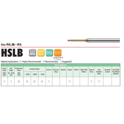 Dao Cầu Cổ Dài R3 x 20 x 80 L Union Tool Model HSLB2060-200,Dao phay ngón gia công sau nhiệt