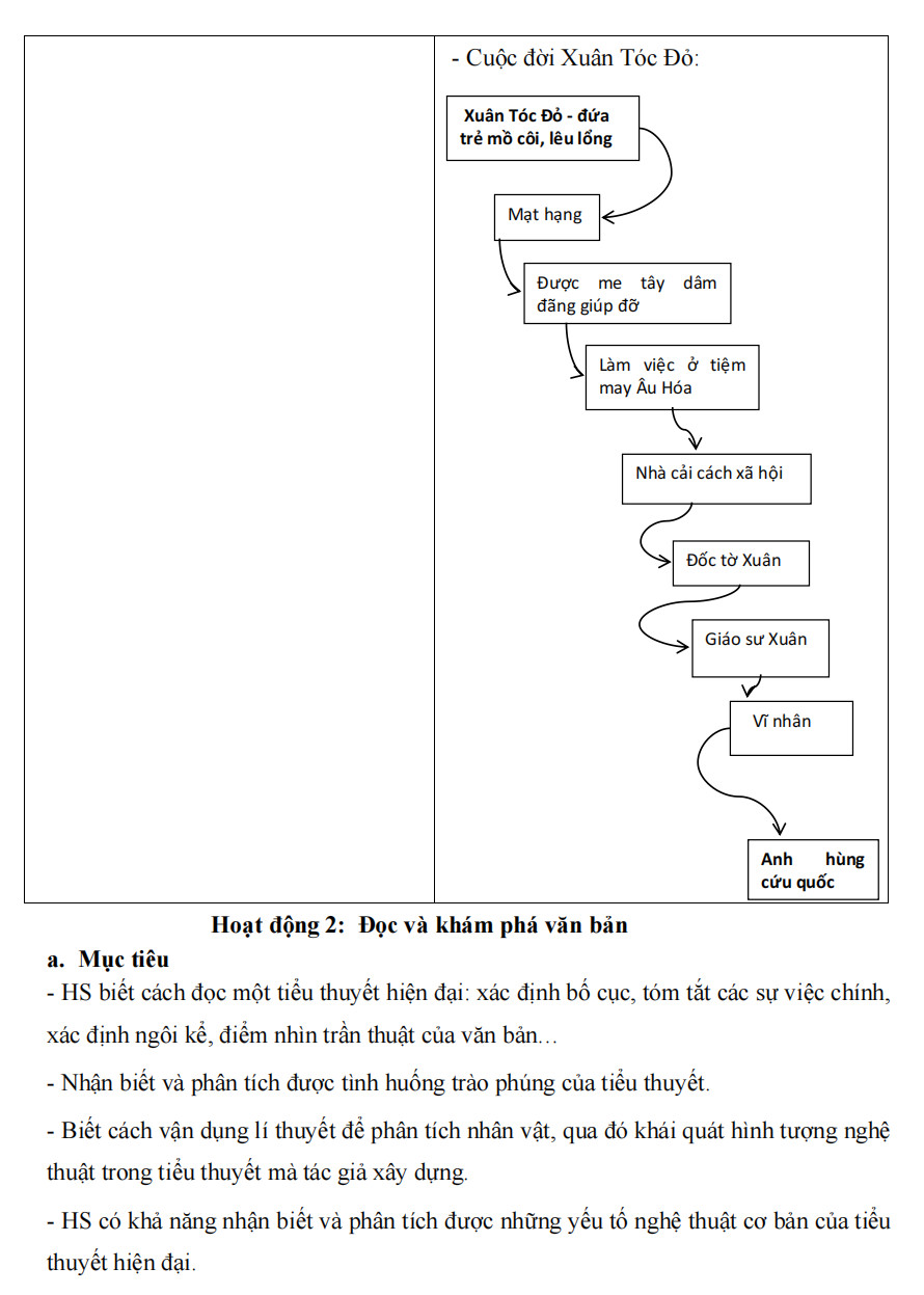 Sách - Kế hoạch bài dạy ngữ văn 12 - tập 2 (Kết Nối)