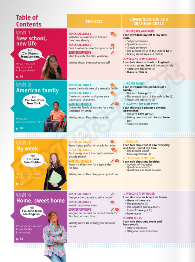 Tiếng Anh 6 Bloggers - Smart - Student
