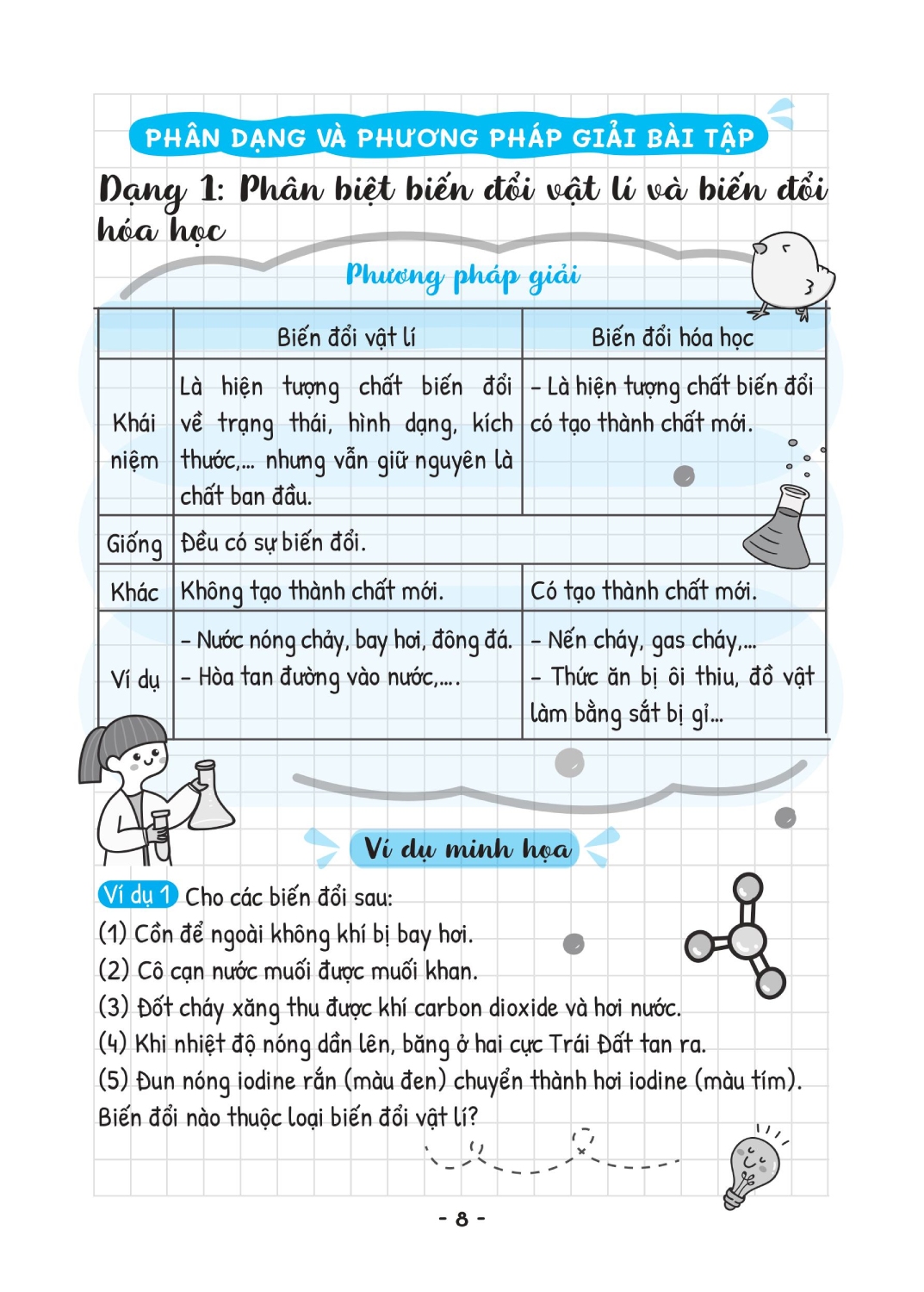 Sổ Tay Kiến Thức - Phương Pháp - Dạng Bài Khoa Học Tự Nhiên Lý - Hóa - Sinh 8 - MEGA