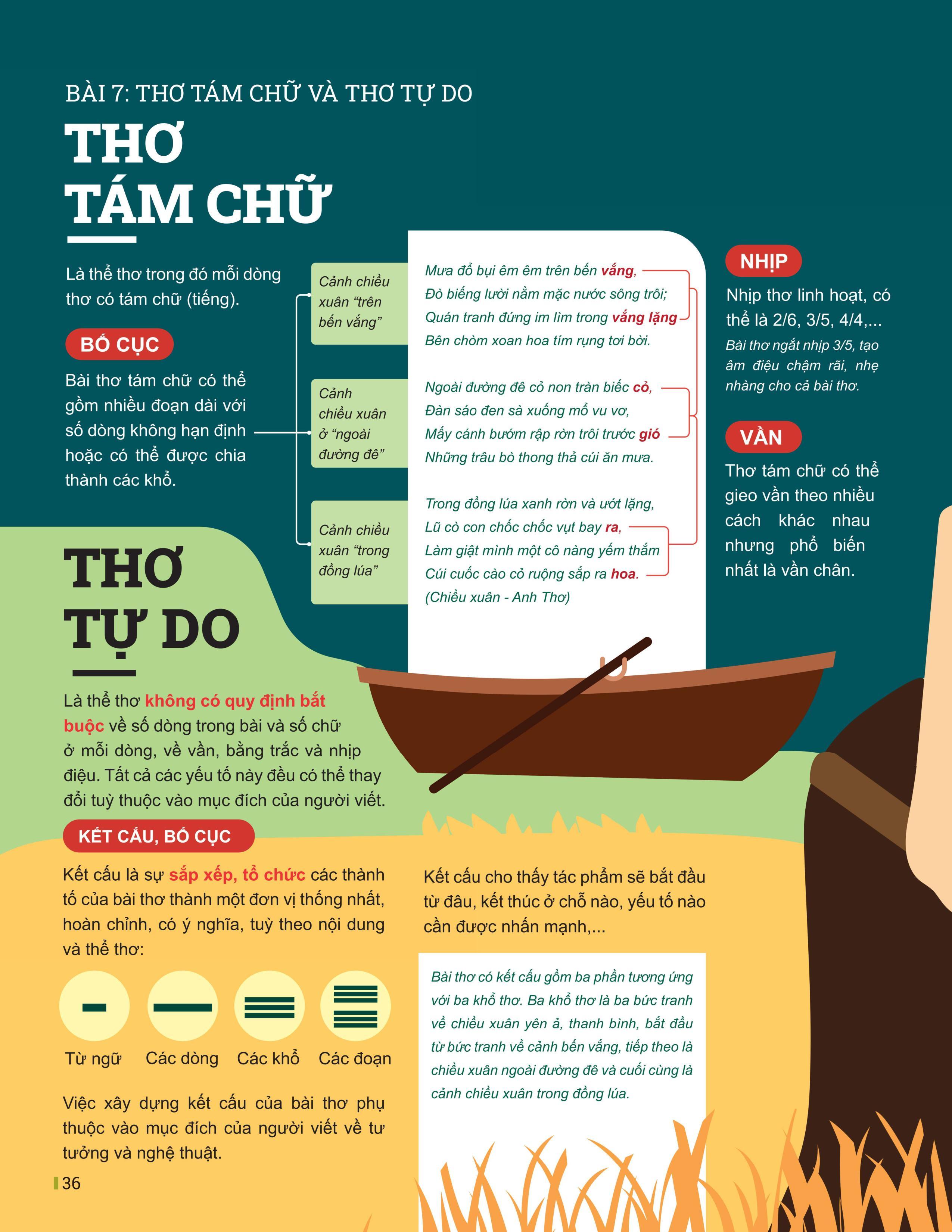 Đột Phá Tư Duy Ngữ Văn 10 Tập 1 (Theo Bộ Sách Cánh Diều) - Bản Quyền