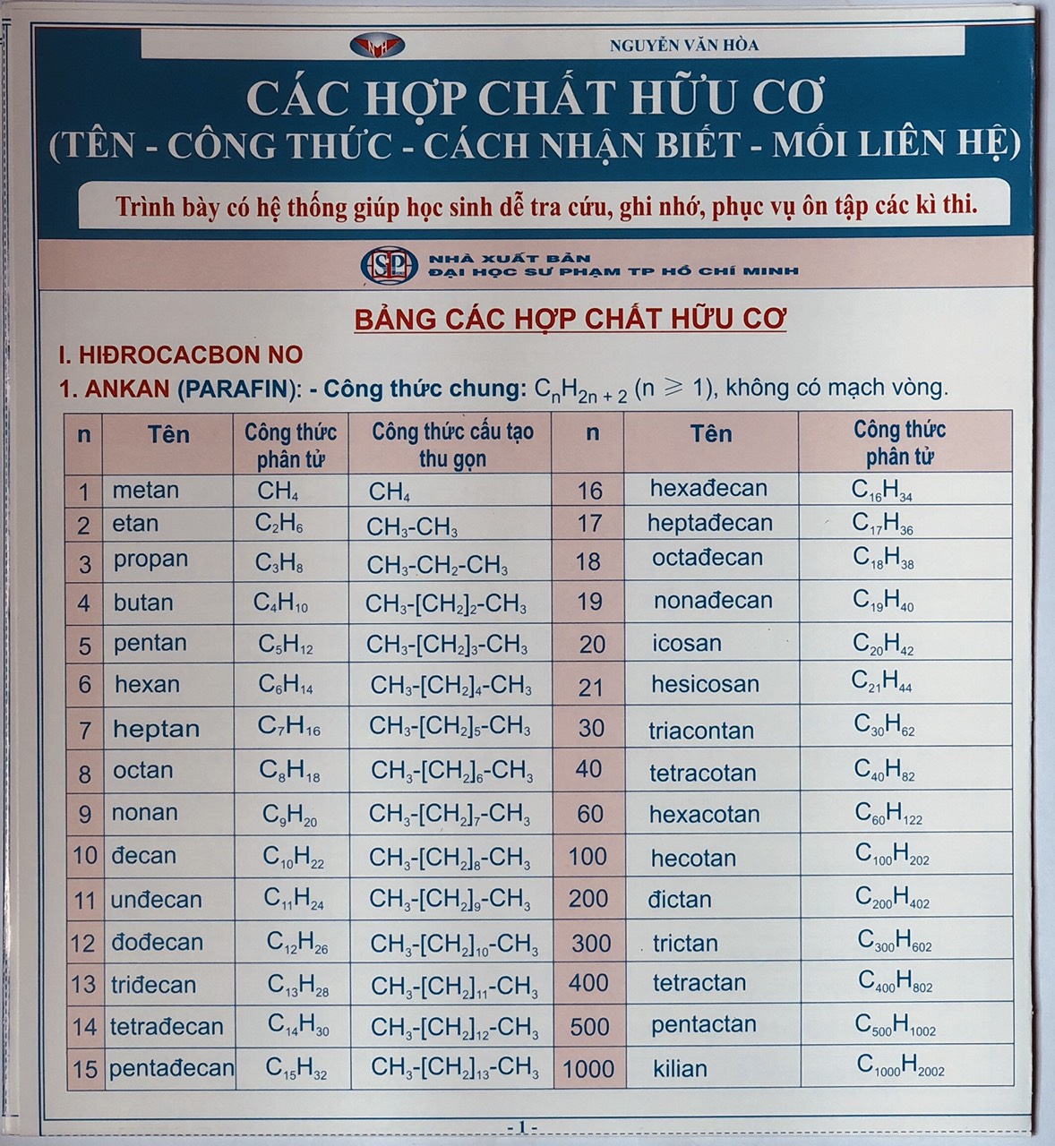 Hệ thống kiến thức Toán- Lý- Hóa- Tiếng Anh THCS (Combo 6 tựa)