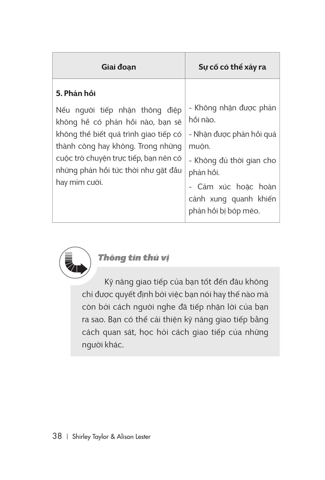 Giỏi Giao Tiếp - Dễ Thành Công (Tái Bản 2019)