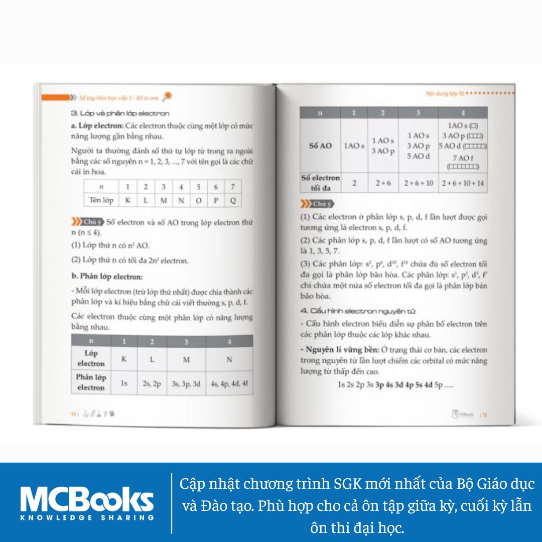 Sách - Sổ tay hóa học cấp 3 - All in one