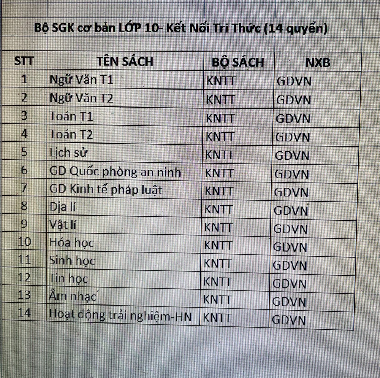 Bộ sách giáo khoa Lớp 10- Kết Nối Tri Thức Với Cuộc Sống (14 quyển- Kèm bìa nilong bao sách)