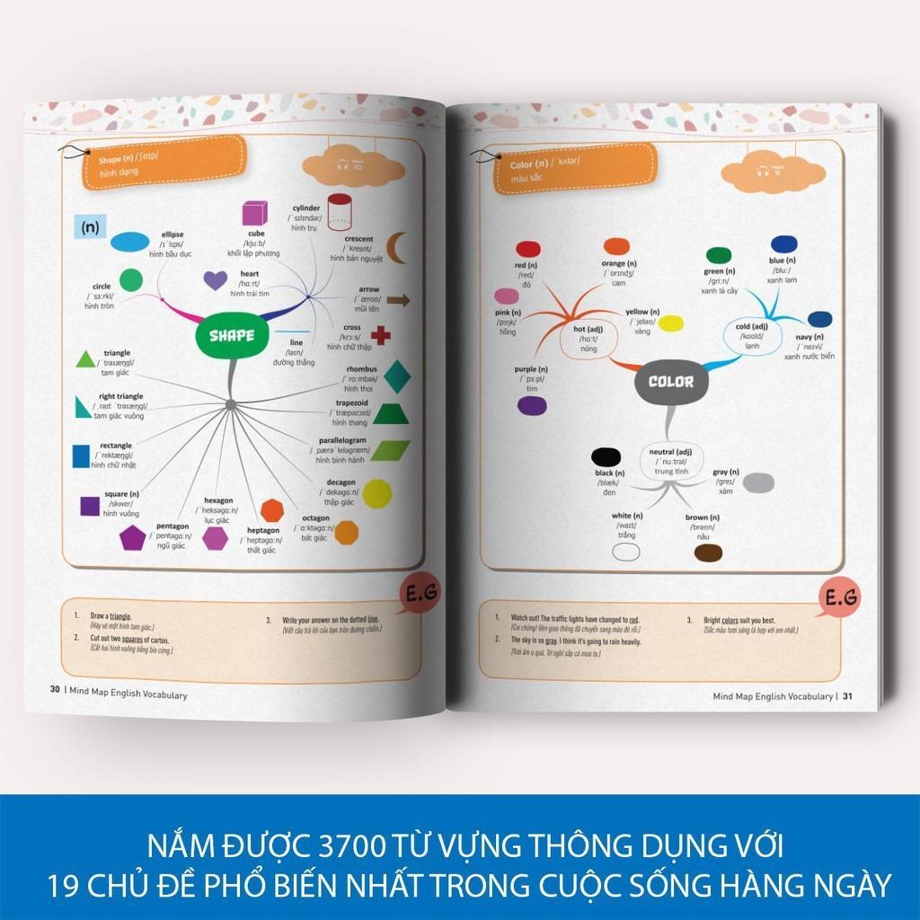 Sách - MindMap English - Học Tiếng Anh Qua Sơ Đồ Tư Duy - MCBooks