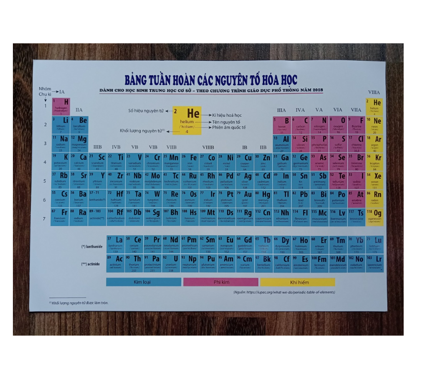 Sách - Bảng tuần hoàn các nguyên tố Hóa học ( Theo công bố mới nhất của IUPAC ) XB 4.2022 NXBGD