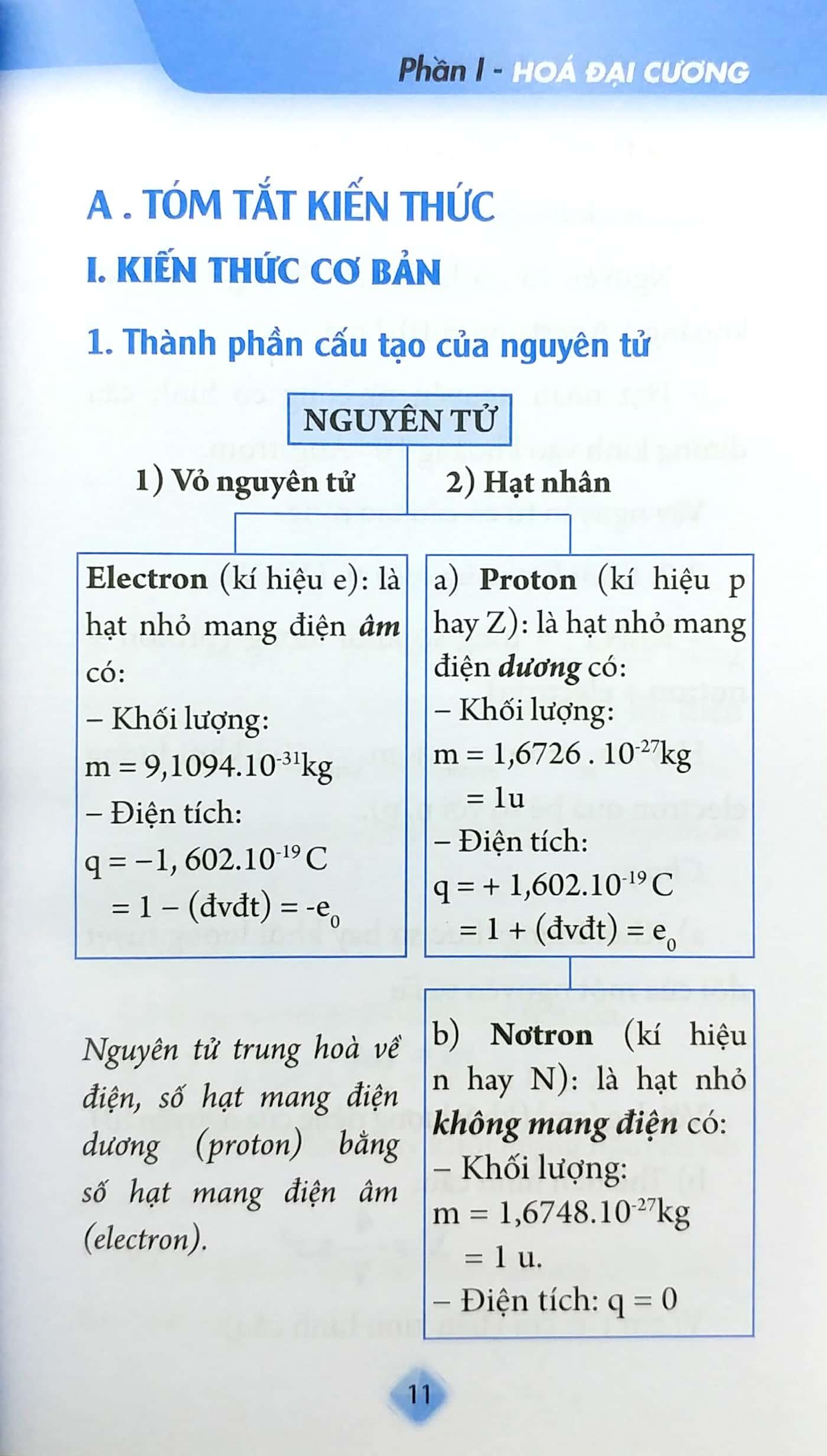 Sổ Tay Kiến Thức Hóa Học Trung Học Phổ Thông