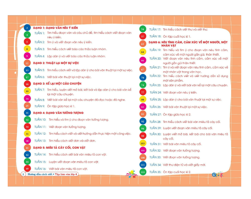Sách - hướng dẫn cách viết tập làm văn 4 ( kết nối )