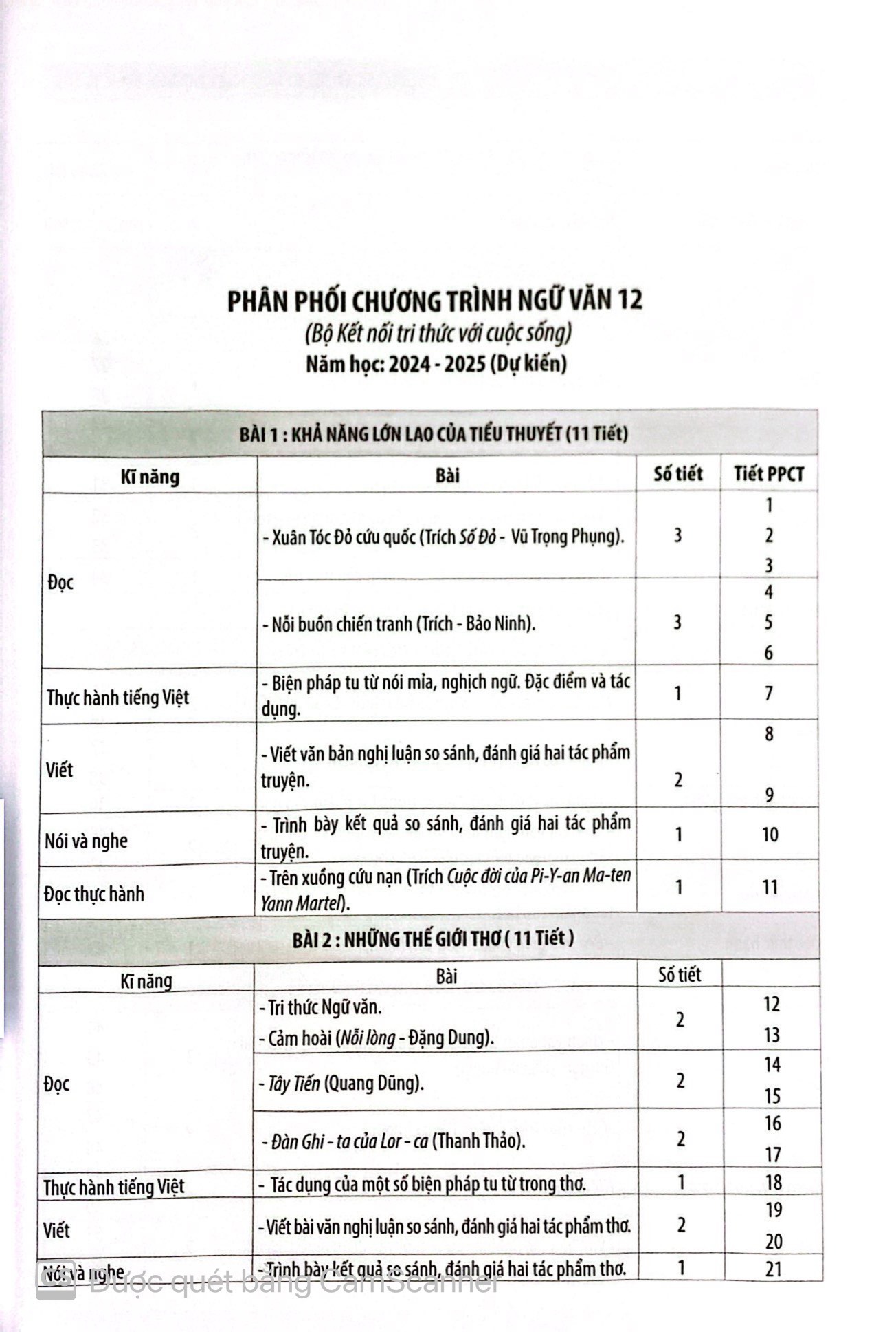 Kế hoạch bài dạy ngữ văn 12 Tập 1 - Bộ kết nối tri thức với cuộc sống