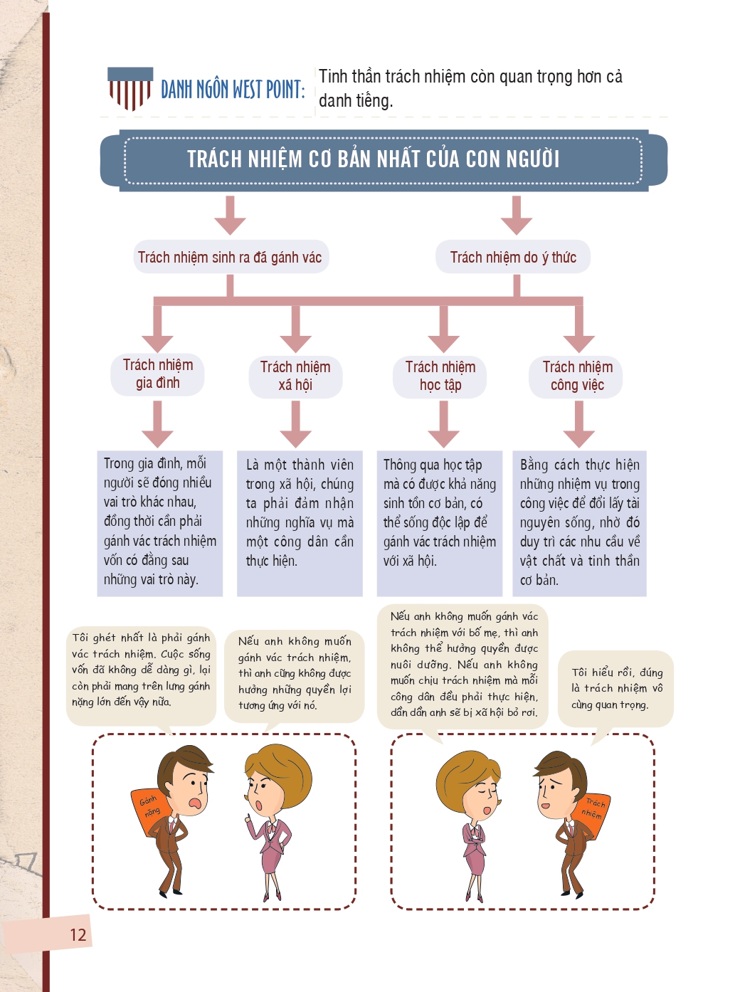Kỷ Luật Làm Nên Con Người