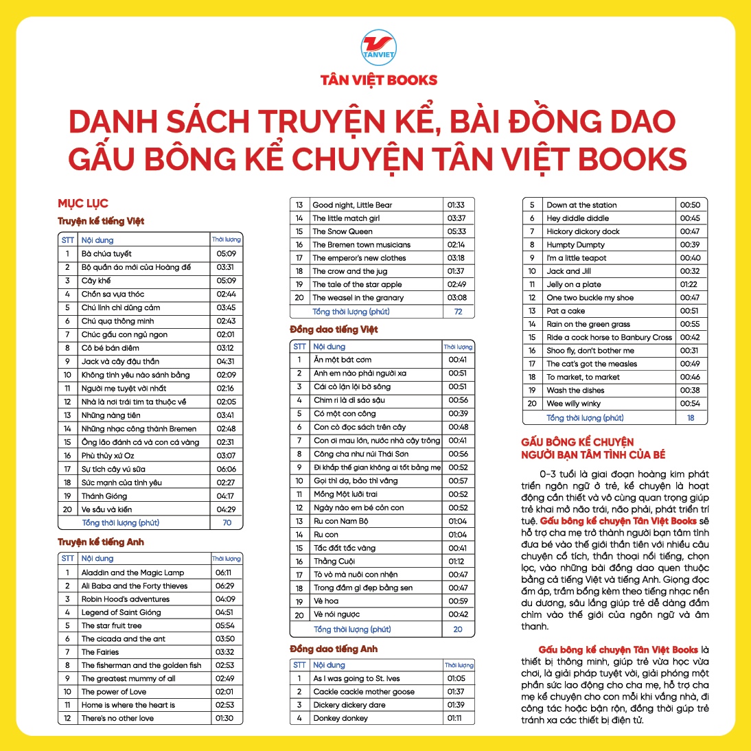 Gấu Bông Kể Chuyện Song Ngữ Anh Việt - Người Bạn Tâm Tình Của Bé (Kết Nối Được Bluetooth) (TV)