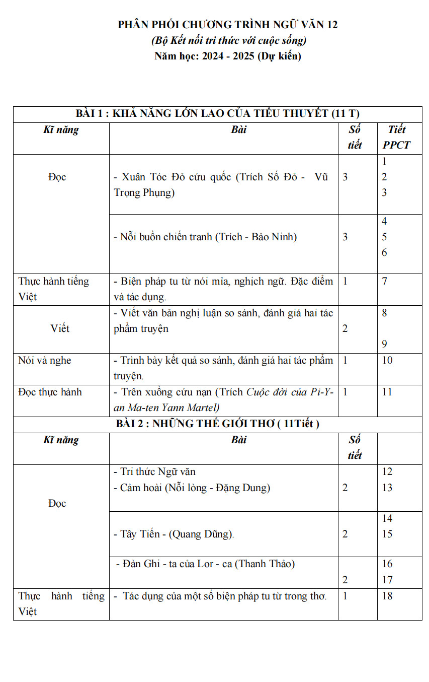 Sách - Kế hoạch bài dạy ngữ văn 12 - tập 2 (Kết Nối)