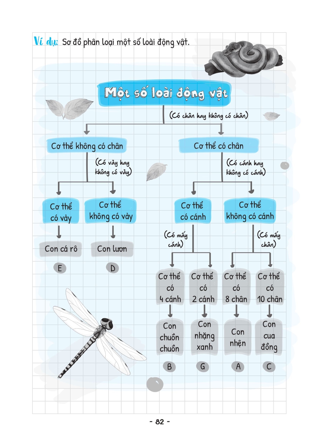 Sổ Tay Kiến Thức - Phương Pháp - Dạng Bài Khoa Học Tự Nhiên Lý - Hóa - Sinh - MEGA