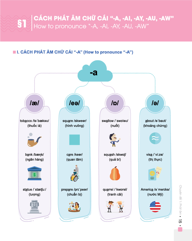 Đột phá 8+ môn Tiếng Anh - tập 1 (phiên bản 2020)
