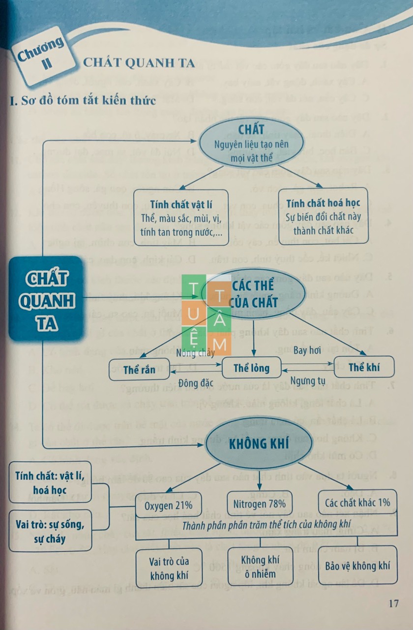 Sách - Bộ đề kiểm tra Khoa học tự nhiên 6