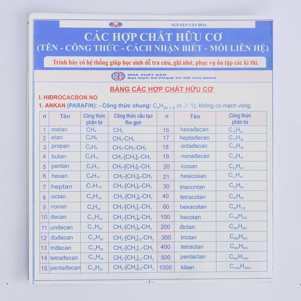Các hợp chất hữu cơ (Tên - Công thức - Cách nhận biết - Mối liên hệ)