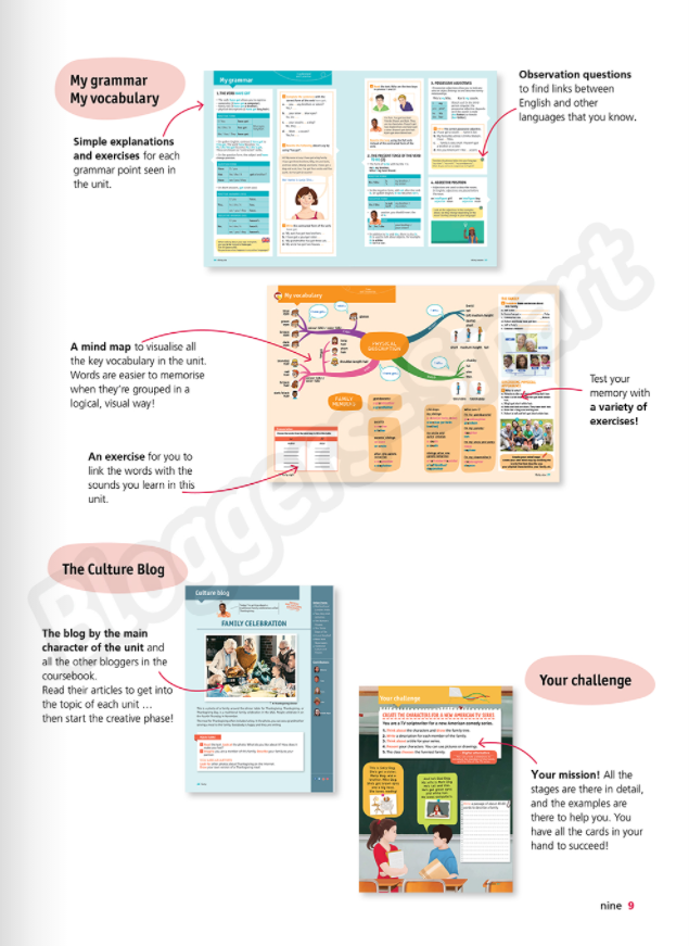 Tiếng Anh 6 Bloggers - Smart - Student