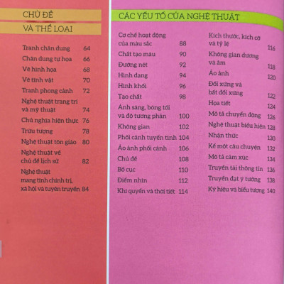 Sách - How art works - Hiểu hết về nghệ thuật (DK) (Nhã Nam Official)