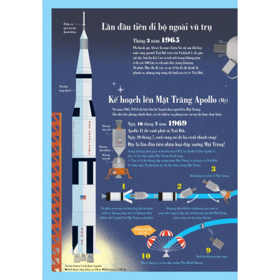 Sách Ehon Nhật Bản - Cuốn sách tranh về Du hành vũ trụ - Ehomebooks