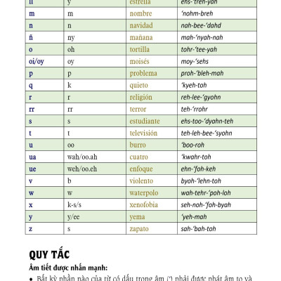 Sách - Tự Học 3000 Câu Giao Tiếp Tiếng Tây Ban Nha Thông Dụng