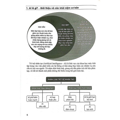 Ứng Dụng Trí Tuệ Nhân Tạo AI Trong Dạy Và Học Môn Toán (Dành Cho Giáo Viên Và Học Sinh - Dùng Chung Cho Các Bộ SGK) (HA)