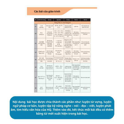 Sách - Tiếng Hàn Tổng Hợp Sơ Cấp 1 + 2 Dành Cho Người Việt Nam - Đen Trắng - Combo 4 Cuốn - MCBooks