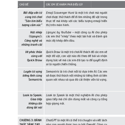 Xin Chào AI! - Học Và Chơi Cùng Trí Tuệ Nhân Tạo