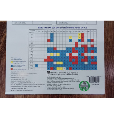 Sách - Bảng tuần hoàn các nguyên tố Hóa học ( Theo công bố mới nhất của IUPAC ) XB 4.2022 NXBGD