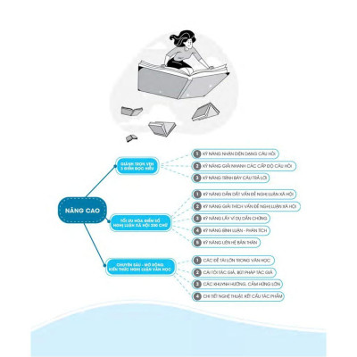 Sách - 3 STEP - Tiết Lộ Bí Quyết 3 Bước Đạt Điểm 8+ Ngữ Văn - Megabook