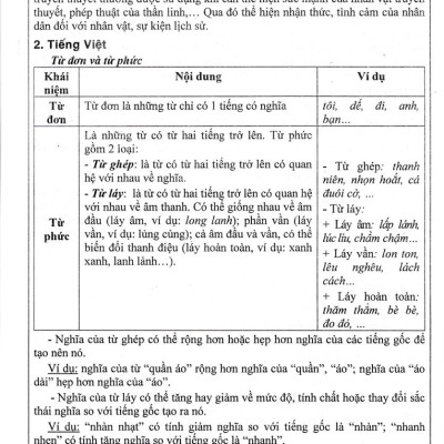 Hướng Dẫn Học Ngữ Văn 6 Tập 1 (Chân Trời Sáng Tạo)